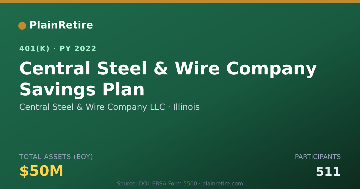 Shareable card for Central Steel & Wire Company LLC 401(k) Plan (2022)