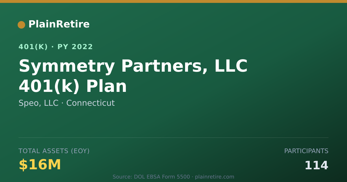 Shareable card for Speo, LLC 401(k) Plan (2022)