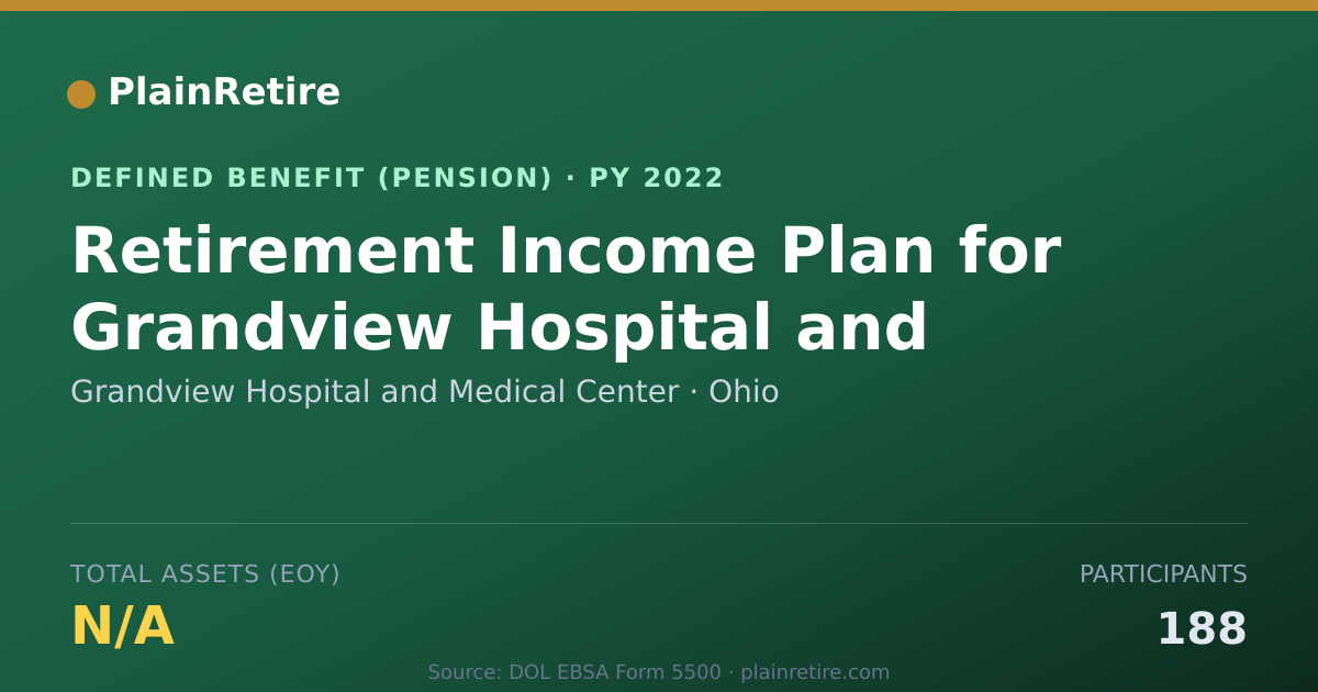 Shareable card for Grandview Hospital and Medical Center Pension Plan (2022)