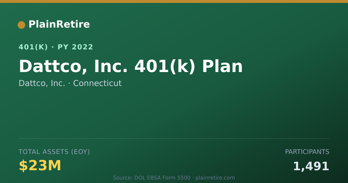 Shareable card for Dattco, Inc. 401(k) Plan (2022)