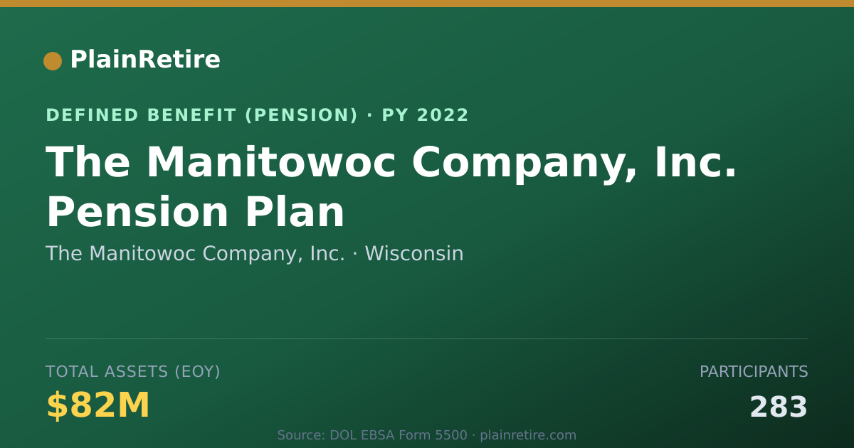Shareable card for The Manitowoc Company, Inc. Pension Plan (2022)