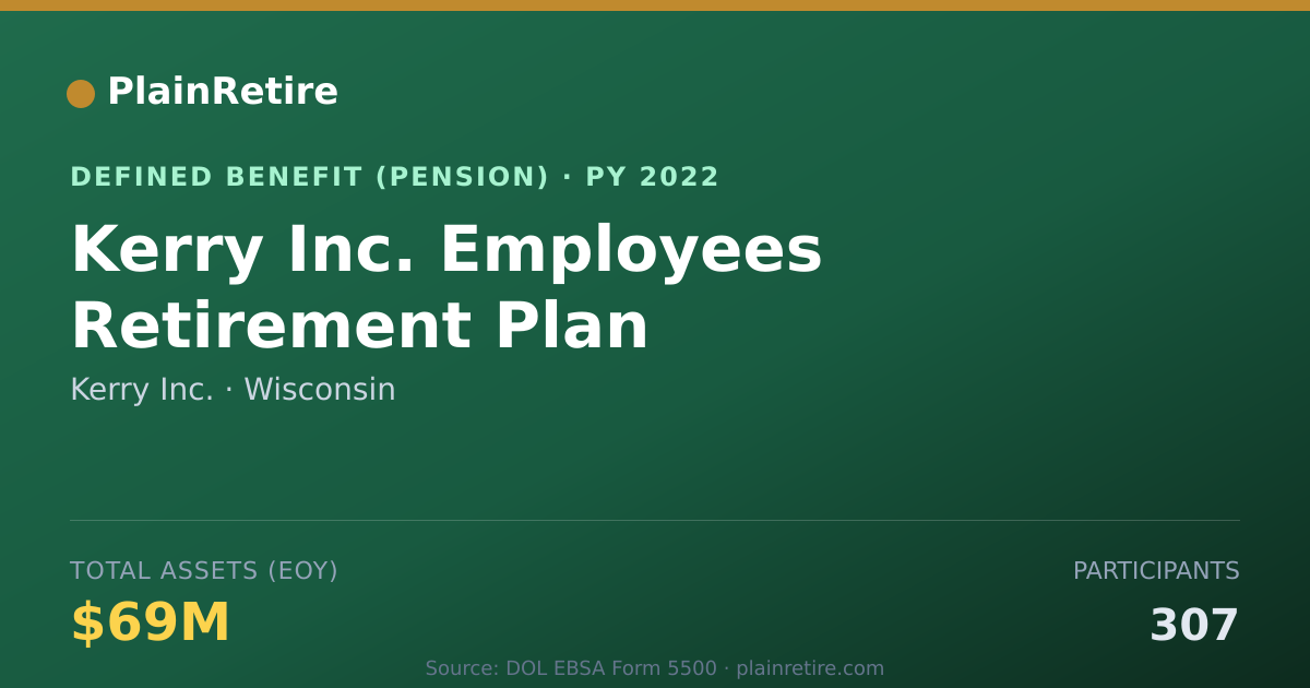 Shareable card for Kerry Inc. Pension Plan (2022)