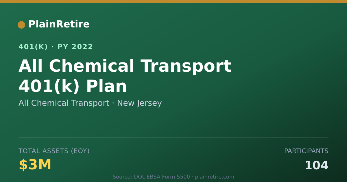 Shareable card for All Chemical Transport 401(k) Plan (2022)
