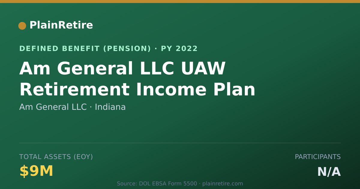 Shareable card for Am General LLC Pension Plan (2022)