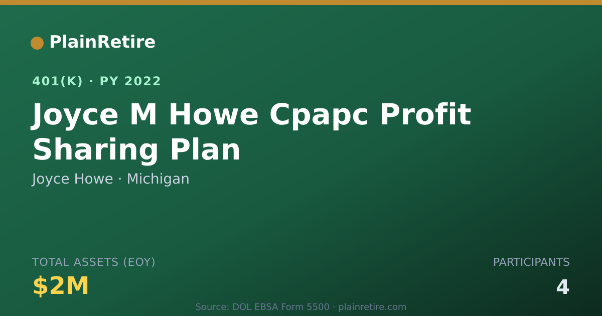 Shareable card for Joyce Howe 401(k) Plan (2022)