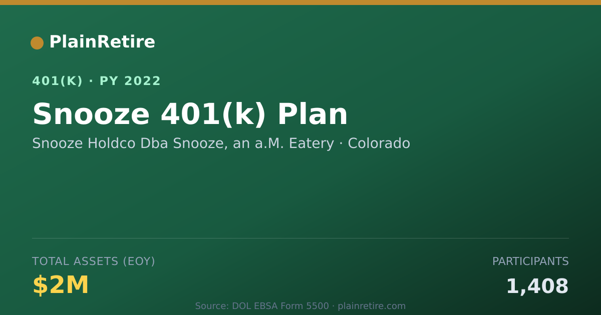 Shareable card for Snooze Holdco Dba Snooze, an a.M. Eatery 401(k) Plan (2022)