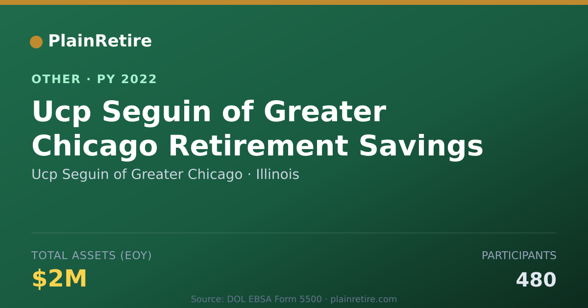 Shareable card for Ucp Seguin of Greater Chicago Retirement Plan (2022)