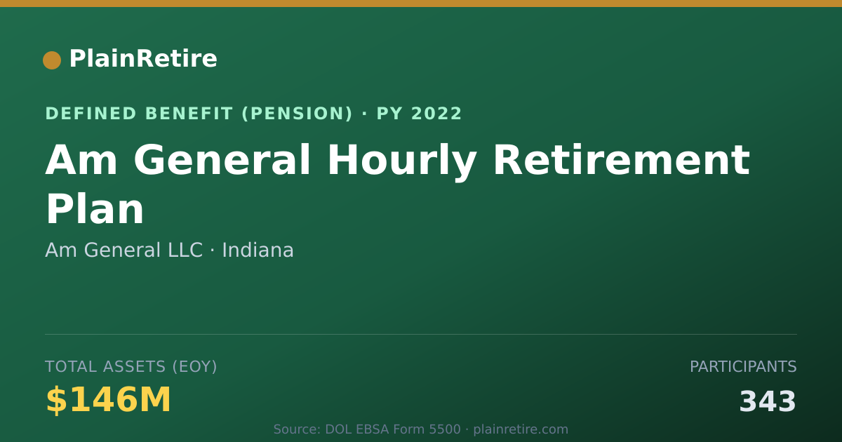 Shareable card for Am General LLC Pension Plan (2022)
