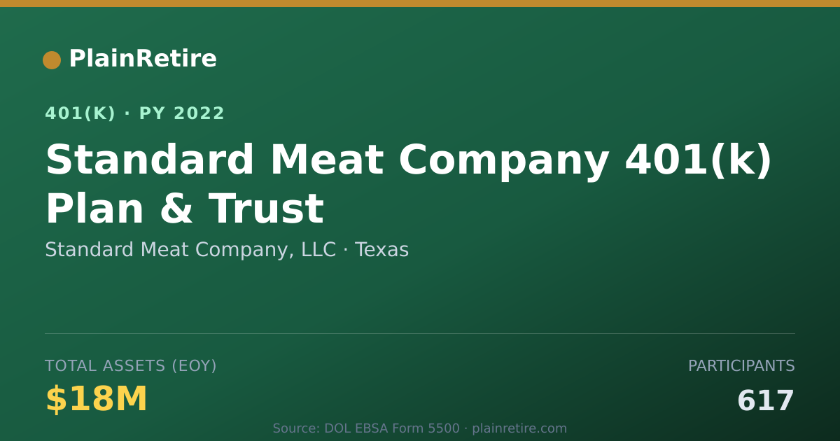 Shareable card for Standard Meat Company, LLC 401(k) Plan (2022)