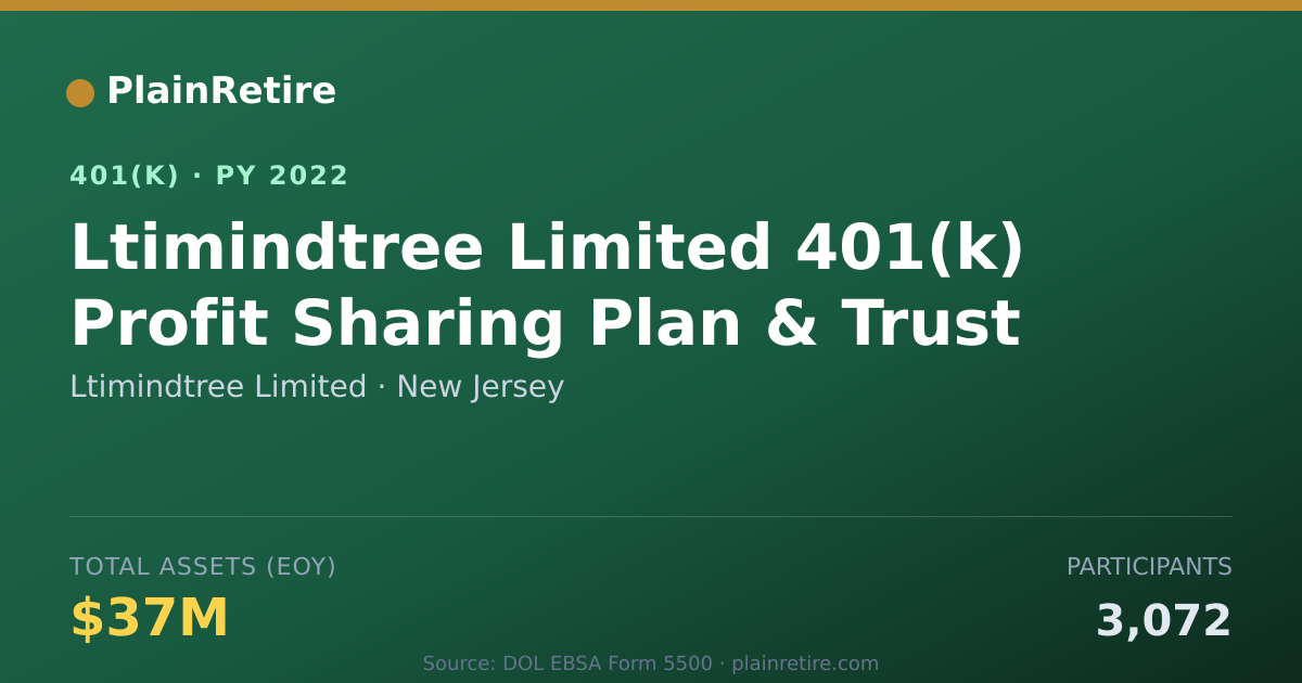 Shareable card for Ltimindtree Limited 401(k) Plan (2022)