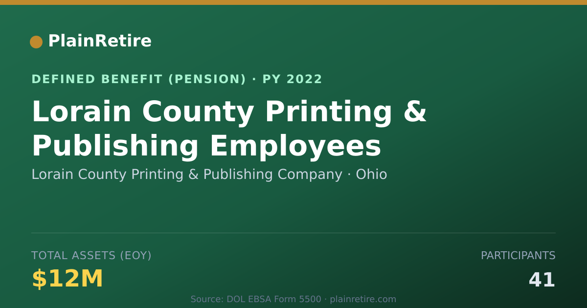 Shareable card for Lorain County Printing & Publishing Comp Pension Plan (2022)