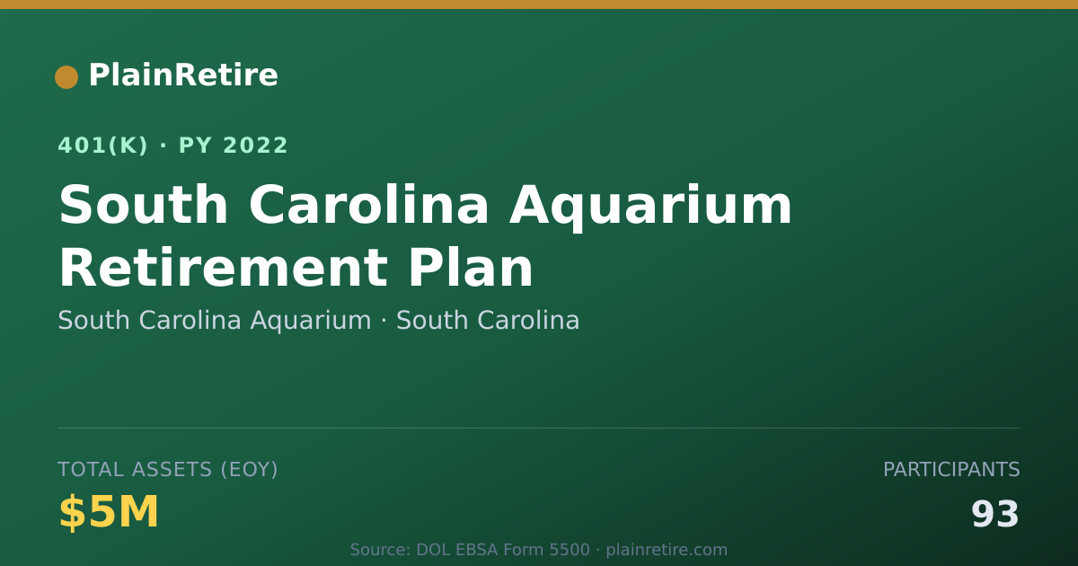 Shareable card for South Carolina Aquarium 401(k) Plan (2022)
