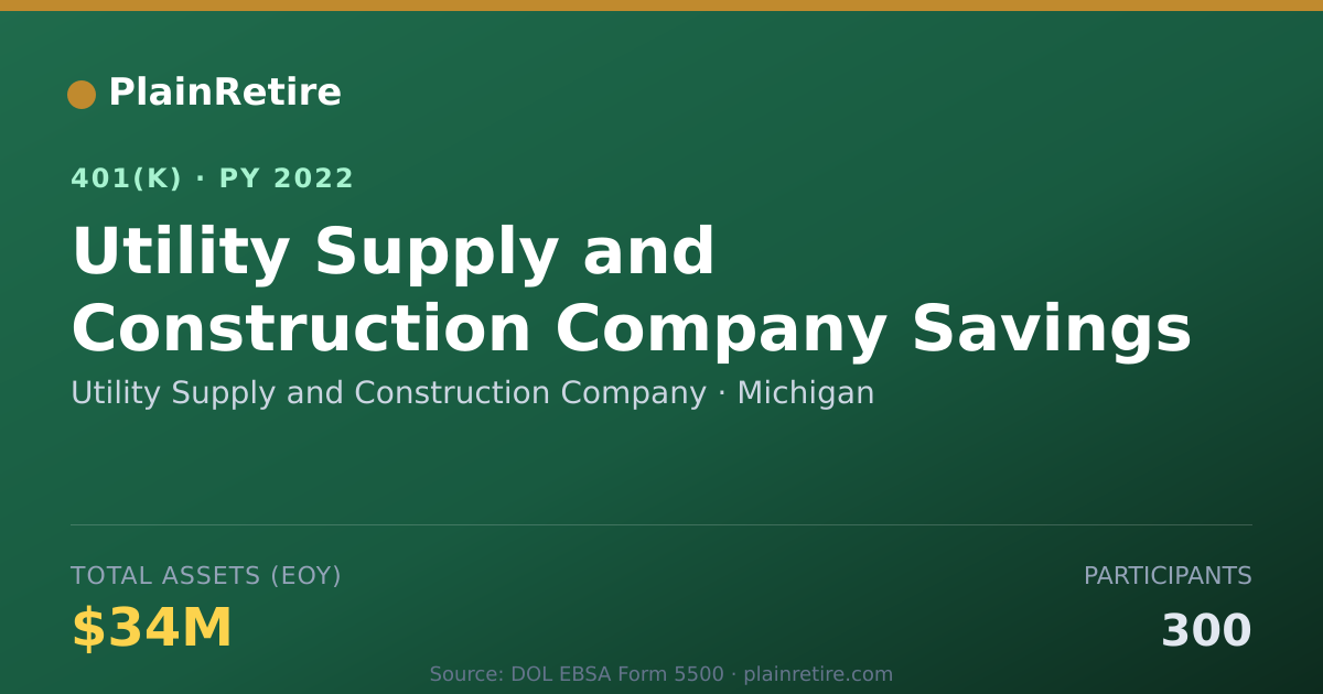 Shareable card for Utility Supply and Construction Company 401(k) Plan (2022)