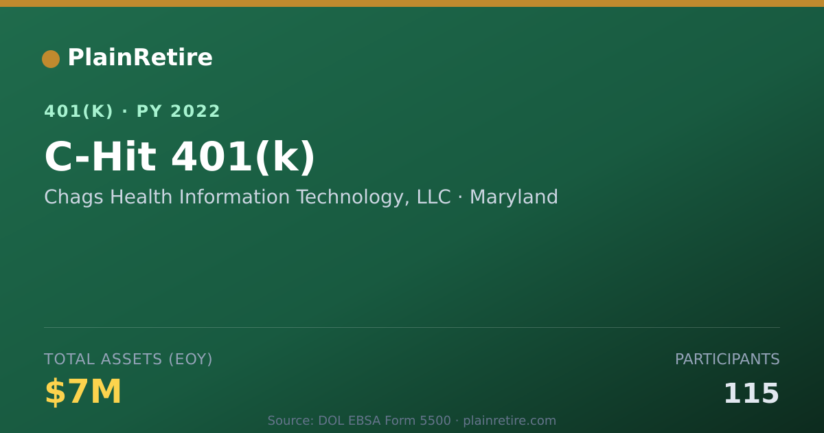 Shareable card for Chags Health Information Technology, LLC 401(k) Plan (2022)