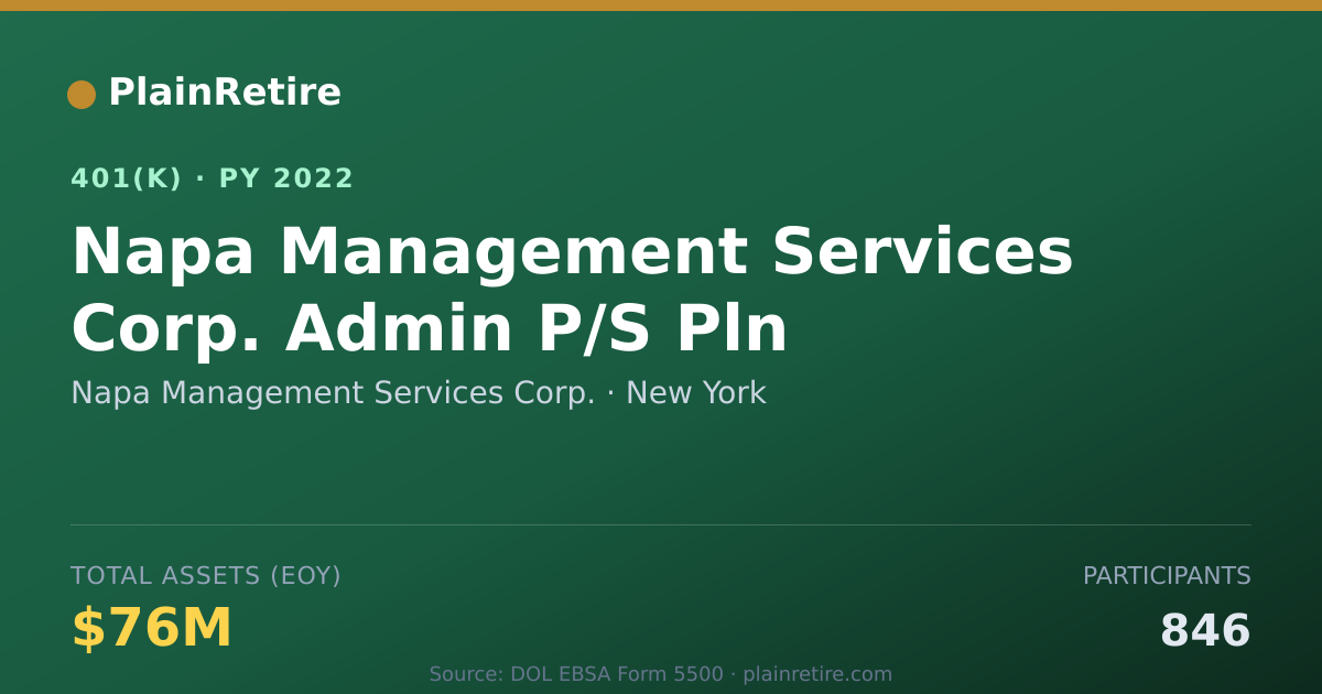 Shareable card for Napa Management Services Corp. 401(k) Plan (2022)