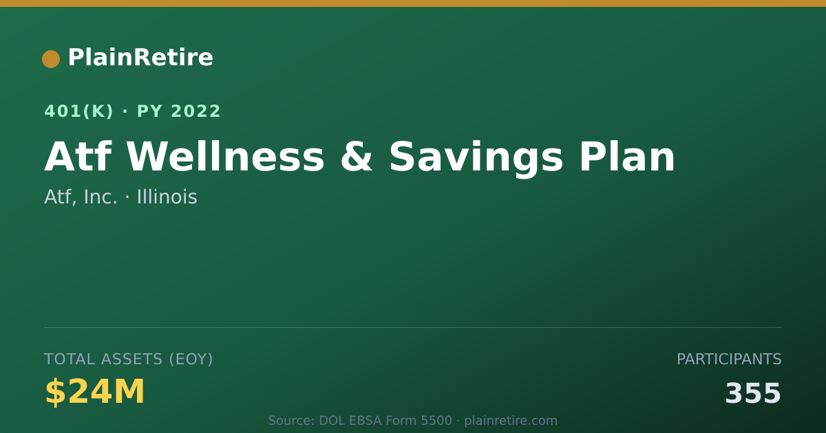 Shareable card for Atf, Inc. 401(k) Plan (2022)