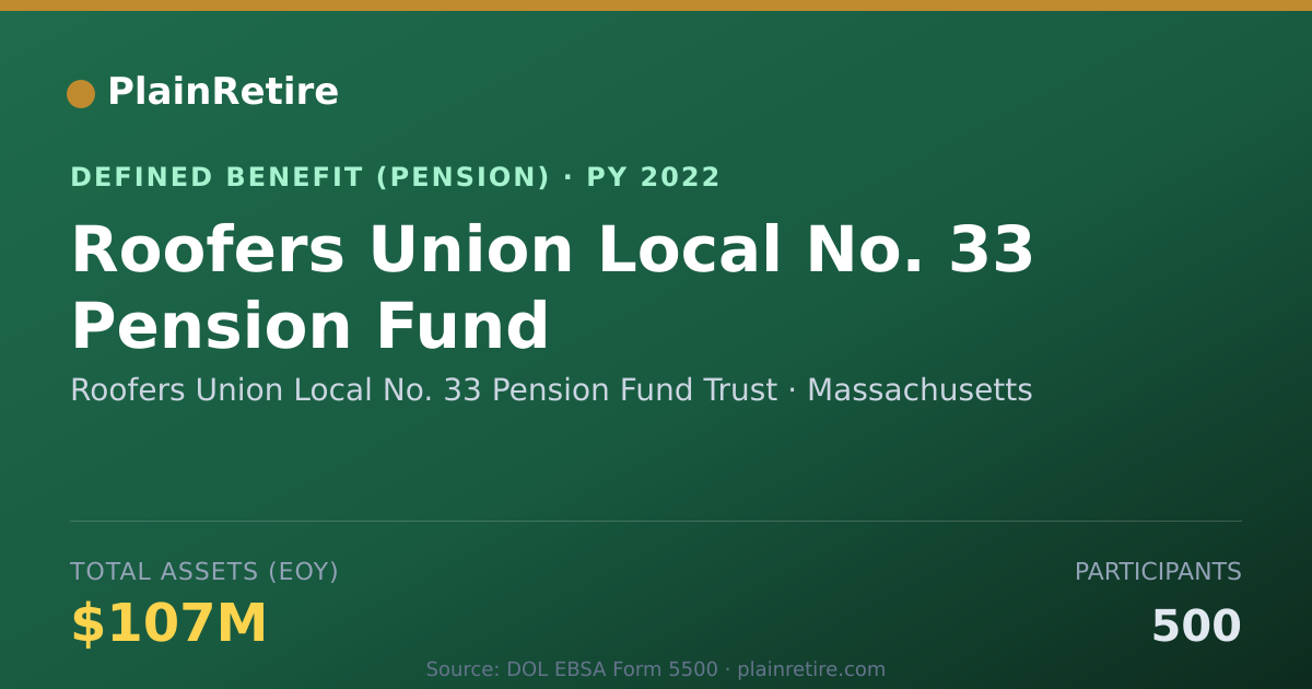 Shareable card for Roofers Union Local No. 33 Pension Fund Pension Plan (2022)