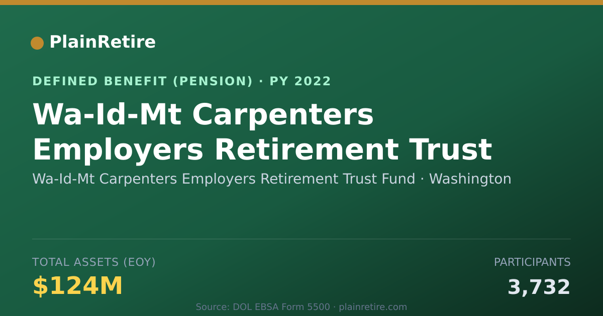 Shareable card for Wa-Id-Mt Carpenters Employers Retirement Pension Plan (2022)