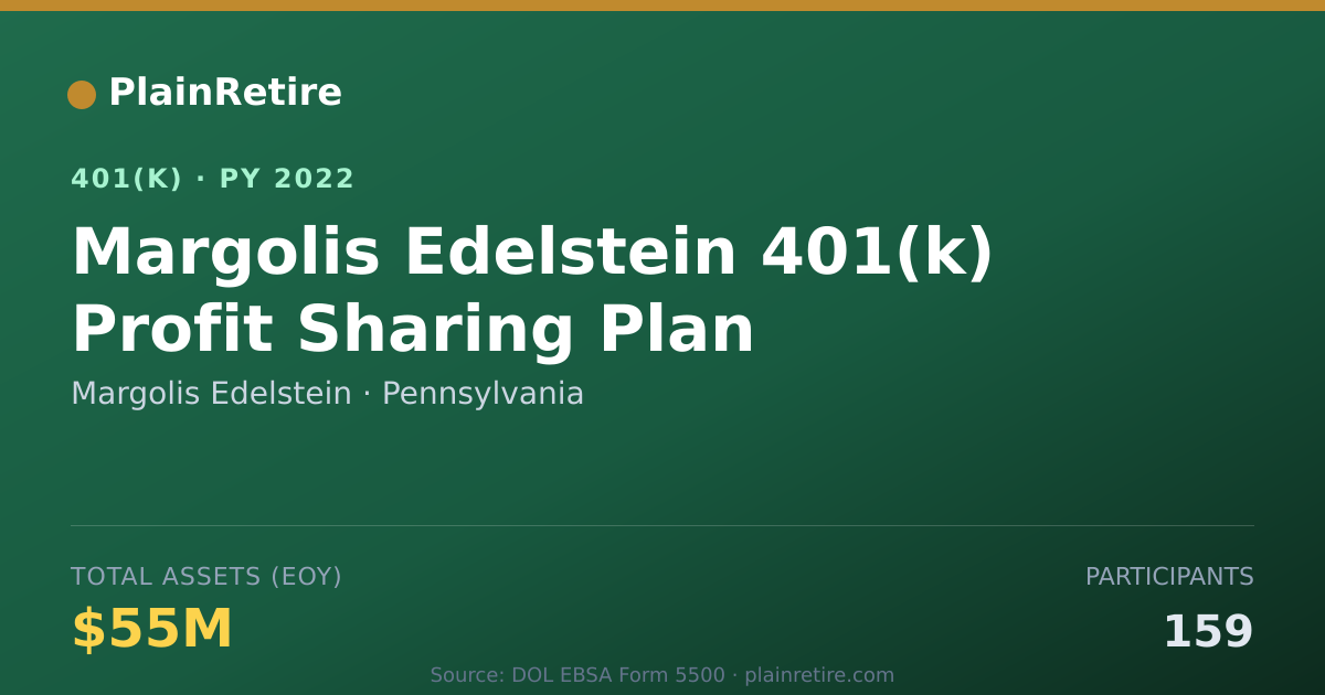 Shareable card for Margolis Edelstein 401(k) Plan (2022)