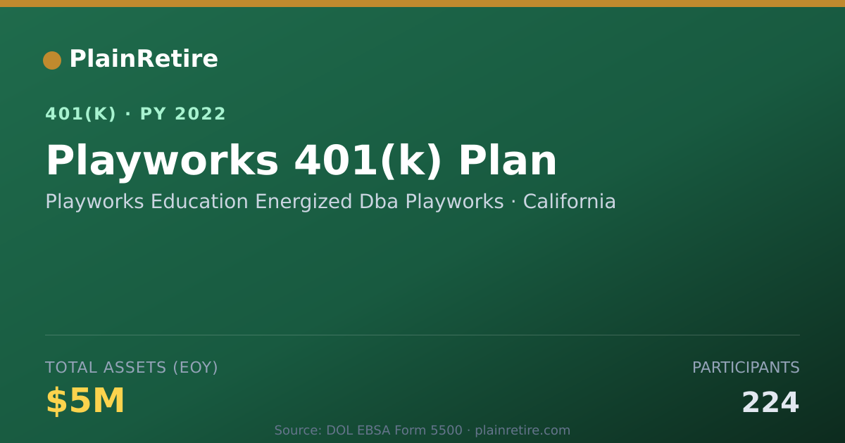 Shareable card for Playworks Education Energized Dba Playwor 401(k) Plan (2022)