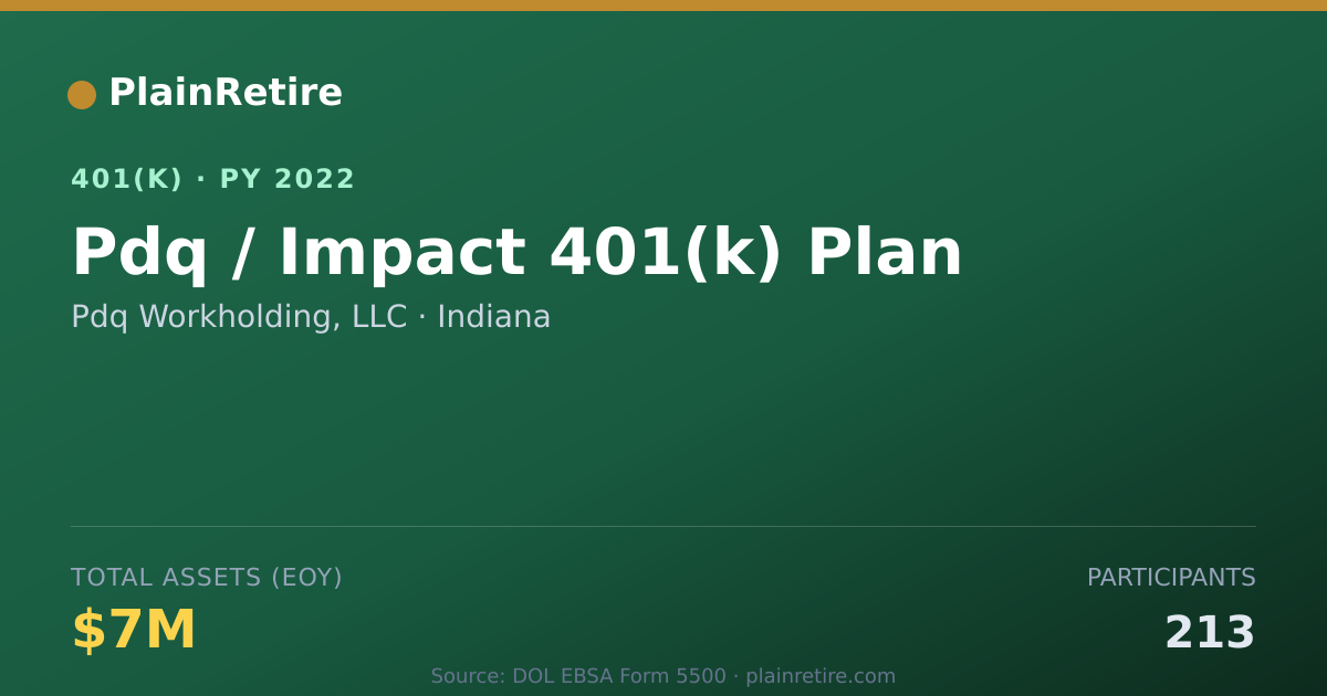 Shareable card for Pdq Workholding, LLC 401(k) Plan (2022)