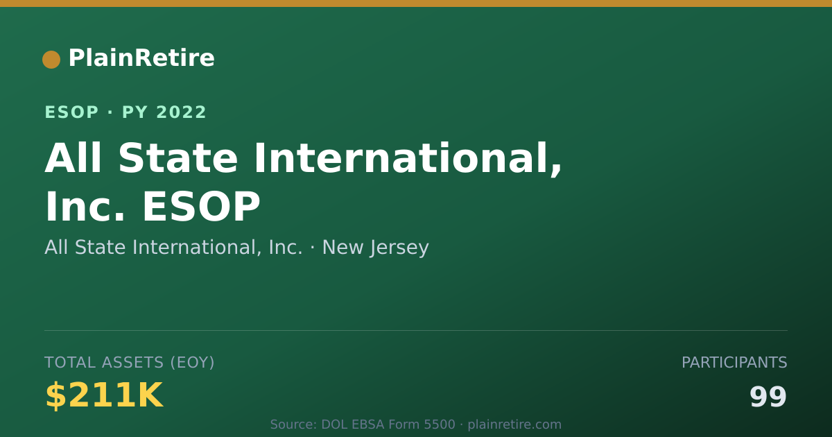 Shareable card for All State International, Inc. ESOP (2022)