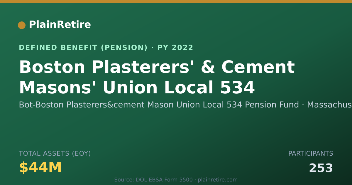 Shareable card for Bot-Boston Plasterers&cement Mason Union Pension Plan (2022)