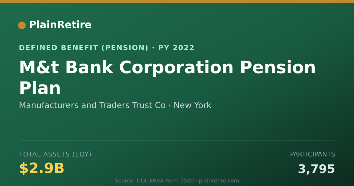Shareable card for Manufacturers and Traders Trust Co Pension Plan (2022)