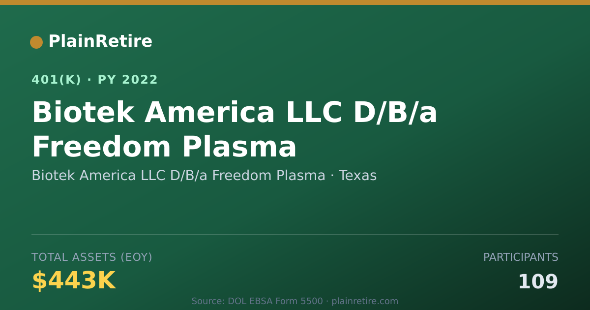 Shareable card for Biotek America LLC D/B/a Freedom Plasma 401(k) Plan (2022)