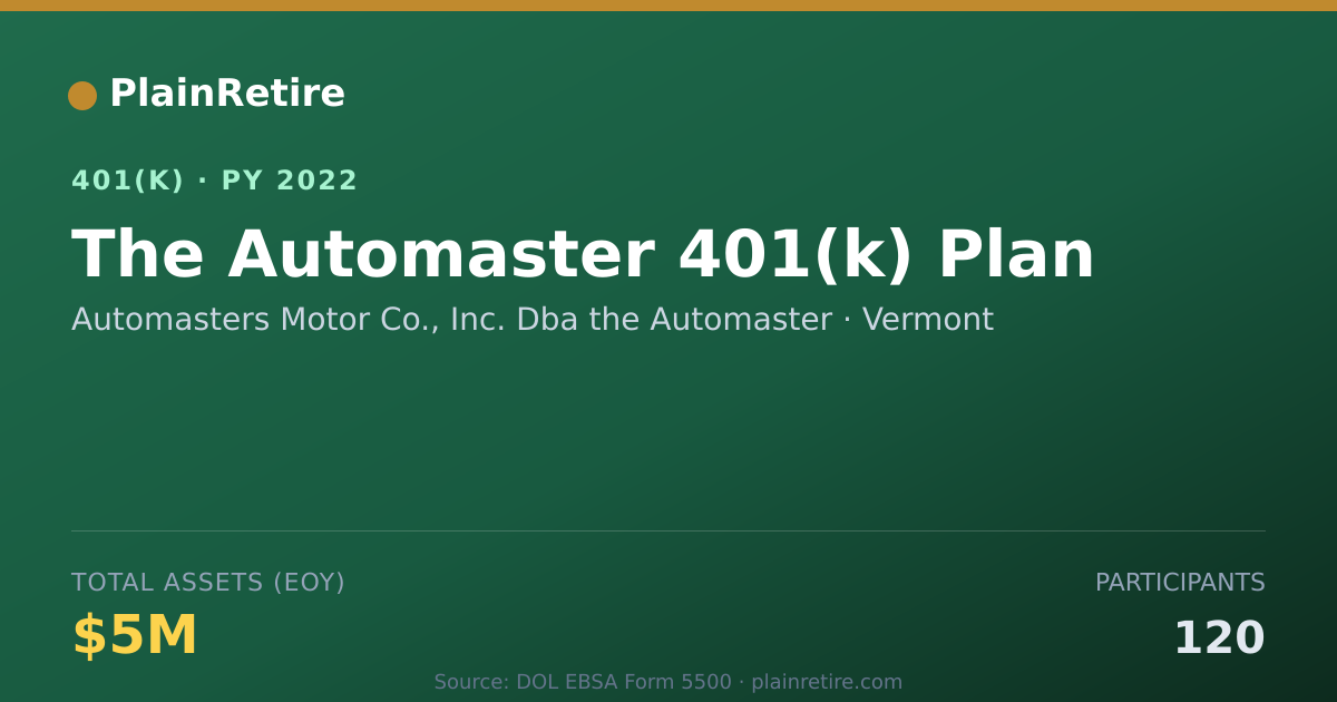 Shareable card for Automasters Motor Co., Inc. Dba the Autom 401(k) Plan (2022)