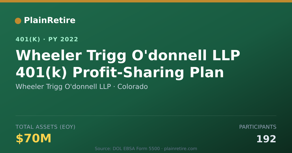 Shareable card for Wheeler Trigg O'donnell LLP 401(k) Plan (2022)