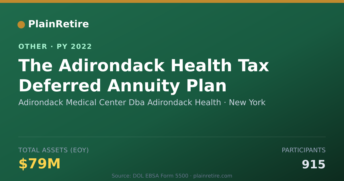 Shareable card for Adirondack Medical Center Dba Adirond Retirement Plan (2022)