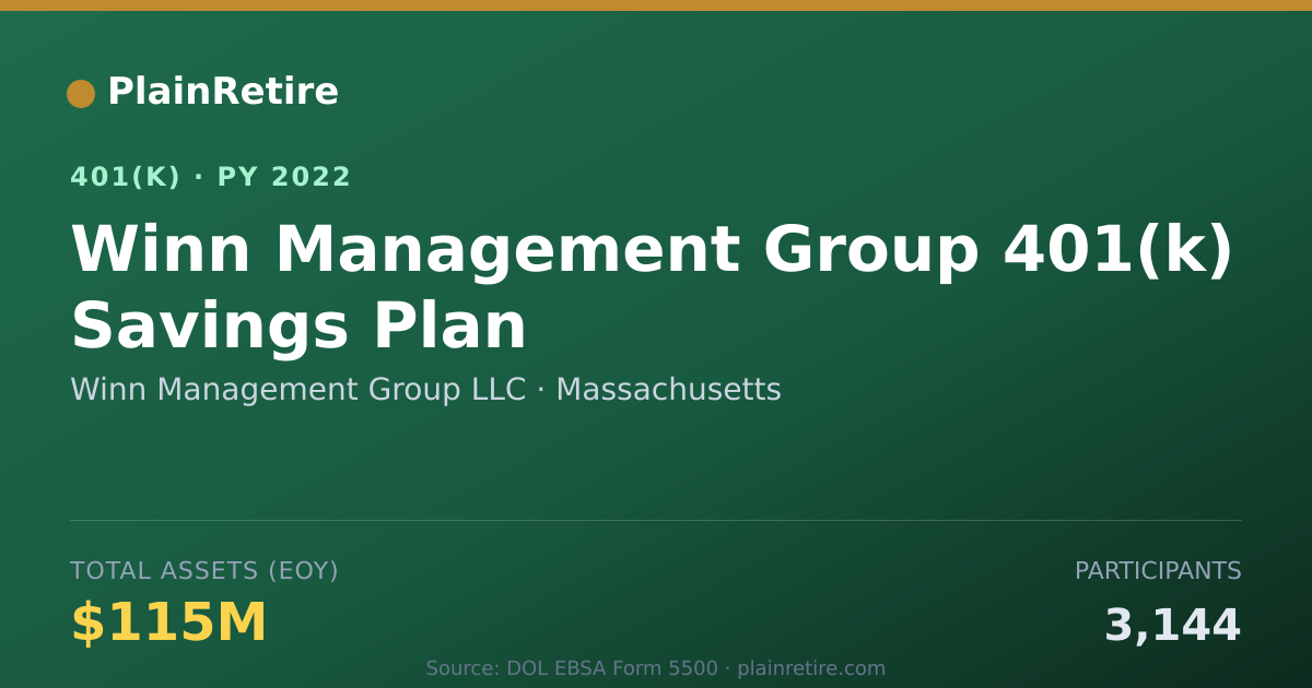 Shareable card for Winn Management Group LLC 401(k) Plan (2022)