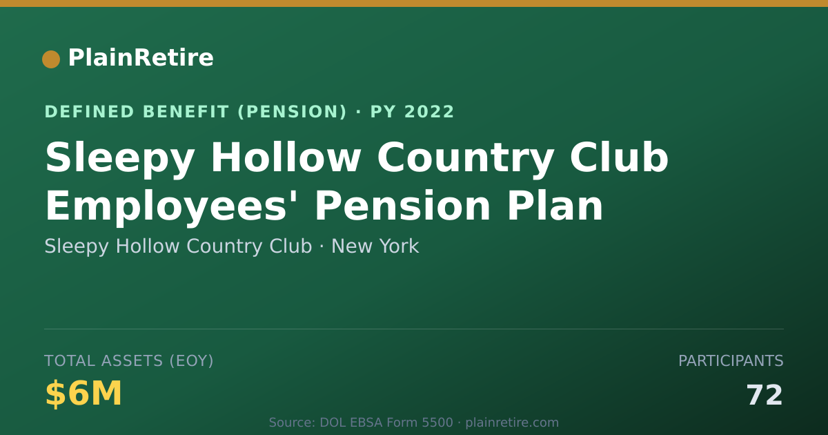 Shareable card for Sleepy Hollow Country Club Pension Plan (2022)