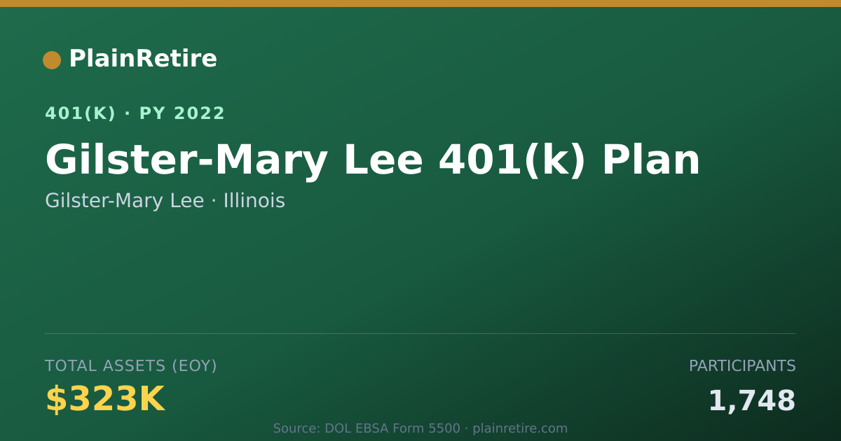 Shareable card for Gilster-Mary Lee 401(k) Plan (2022)