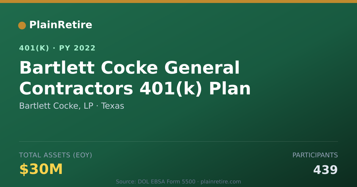Shareable card for Bartlett Cocke, LP 401(k) Plan (2022)