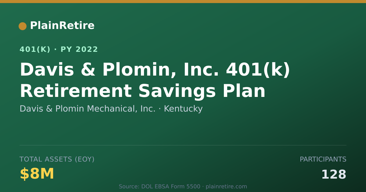 Shareable card for Davis & Plomin Mechanical, Inc. 401(k) Plan (2022)