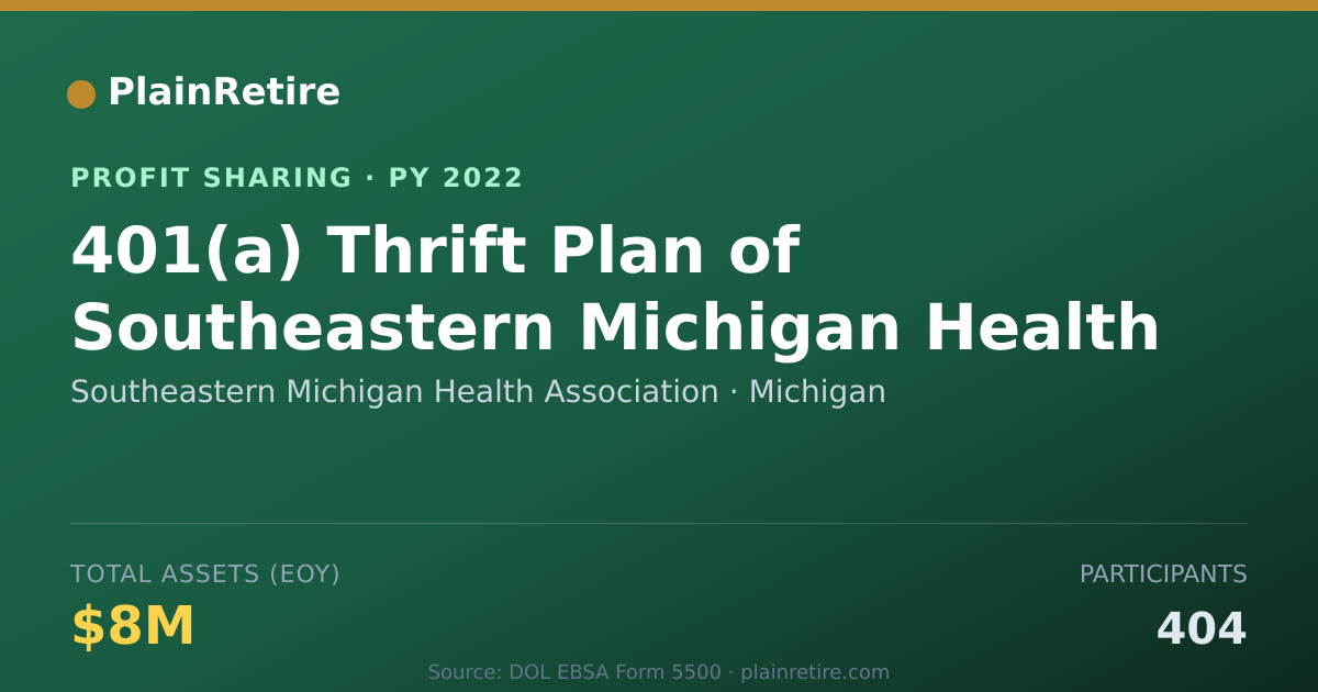 Shareable card for Southeastern Michigan Health Asso Profit Sharing Plan (2022)