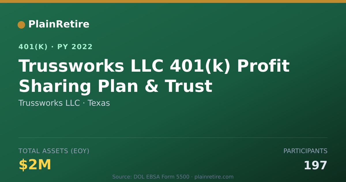 Shareable card for Trussworks LLC 401(k) Plan (2022)