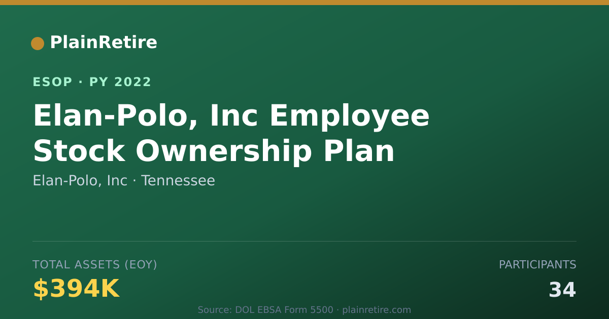 Shareable card for Elan-Polo, Inc ESOP (2022)