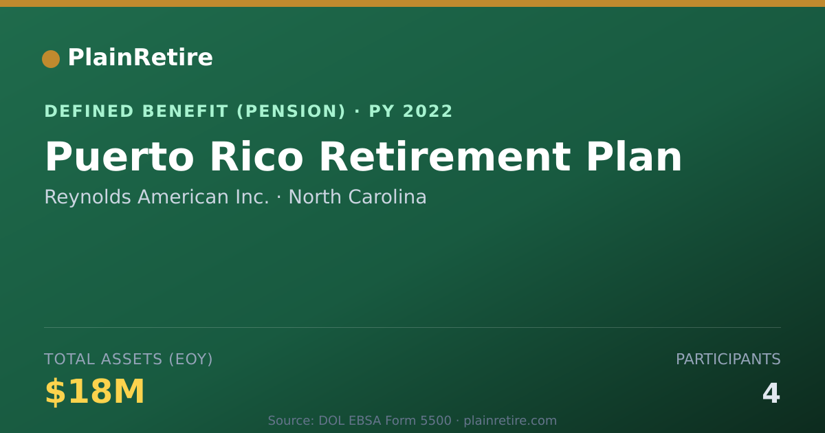 Shareable card for Reynolds American Inc. Pension Plan (2022)