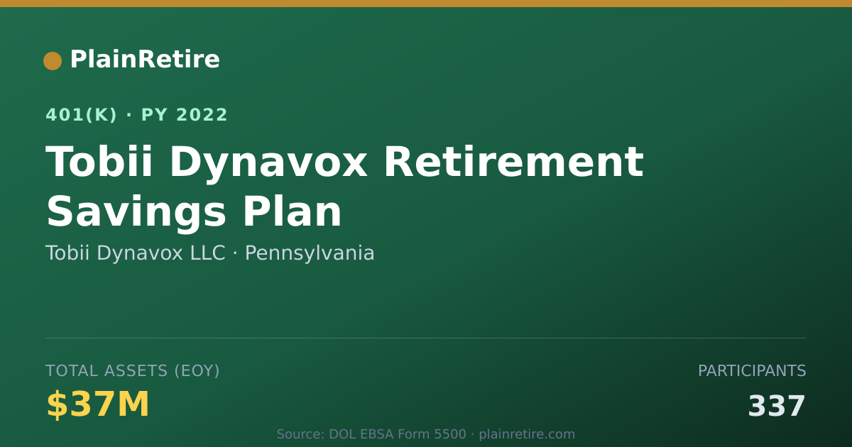 Shareable card for Tobii Dynavox LLC 401(k) Plan (2022)