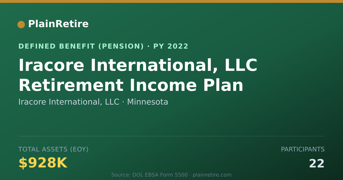 Shareable card for Iracore International, LLC Pension Plan (2022)