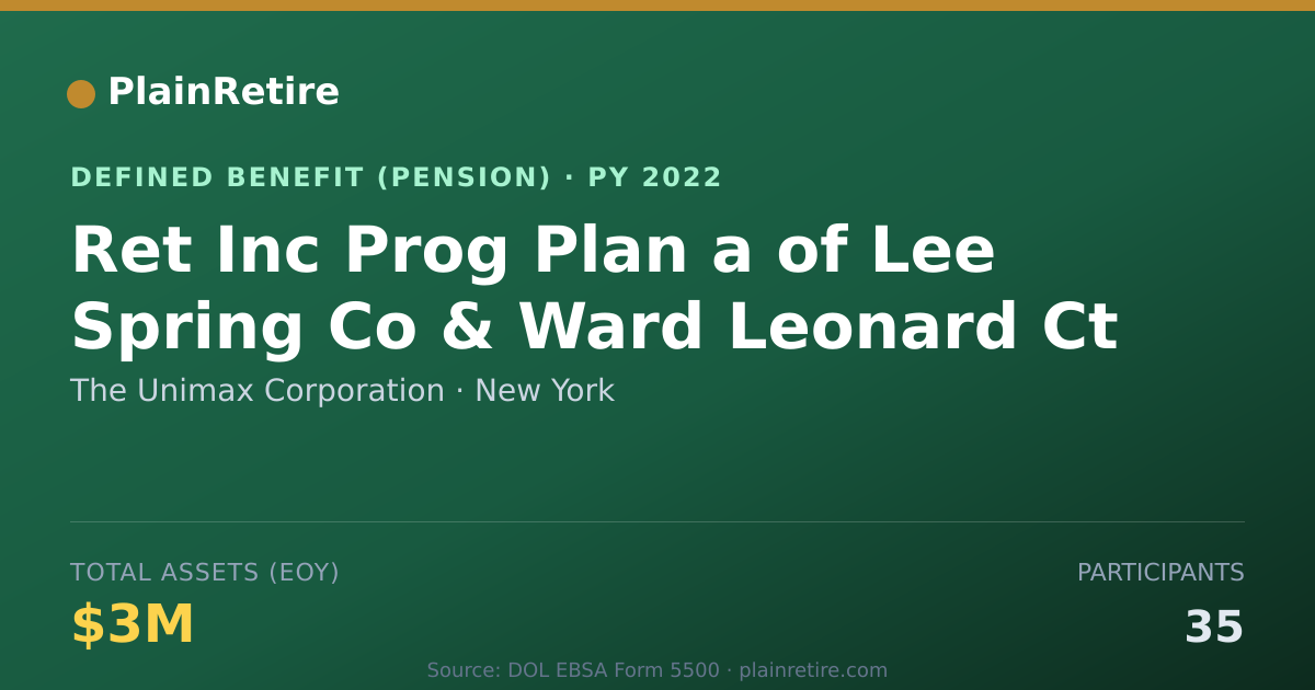Shareable card for The Unimax Corporation Pension Plan (2022)