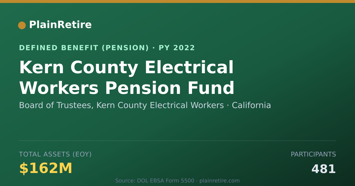 Shareable card for Board of Trustees, Kern County Electrica Pension Plan (2022)