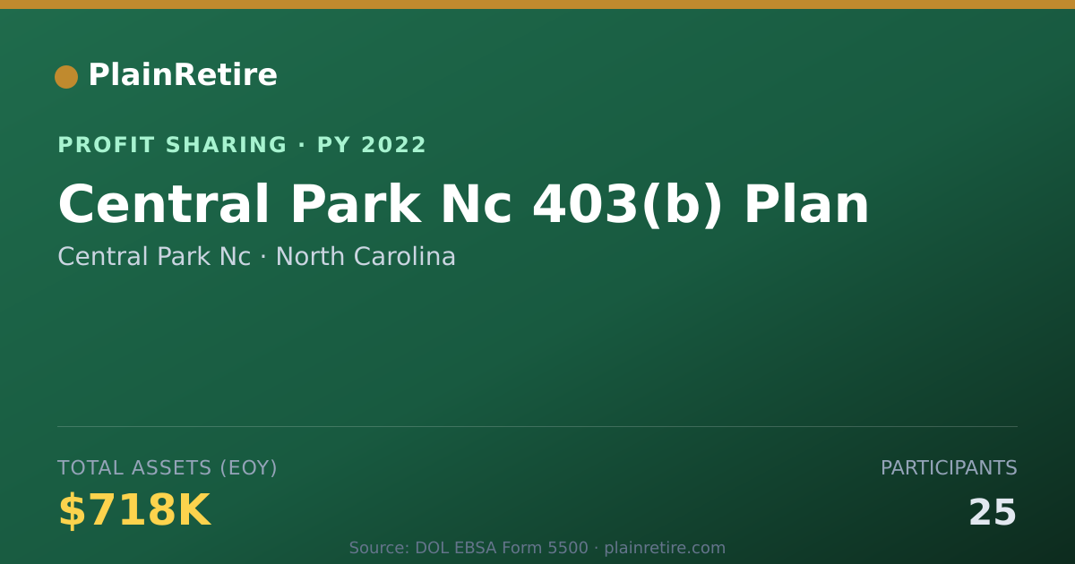 Shareable card for Central Park Nc Profit Sharing Plan (2022)