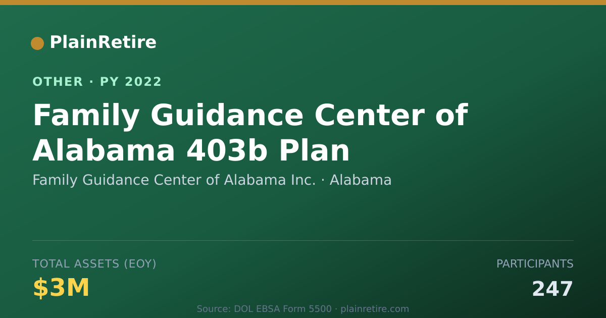 Shareable card for Family Guidance Center of Alabama Inc Retirement Plan (2022)