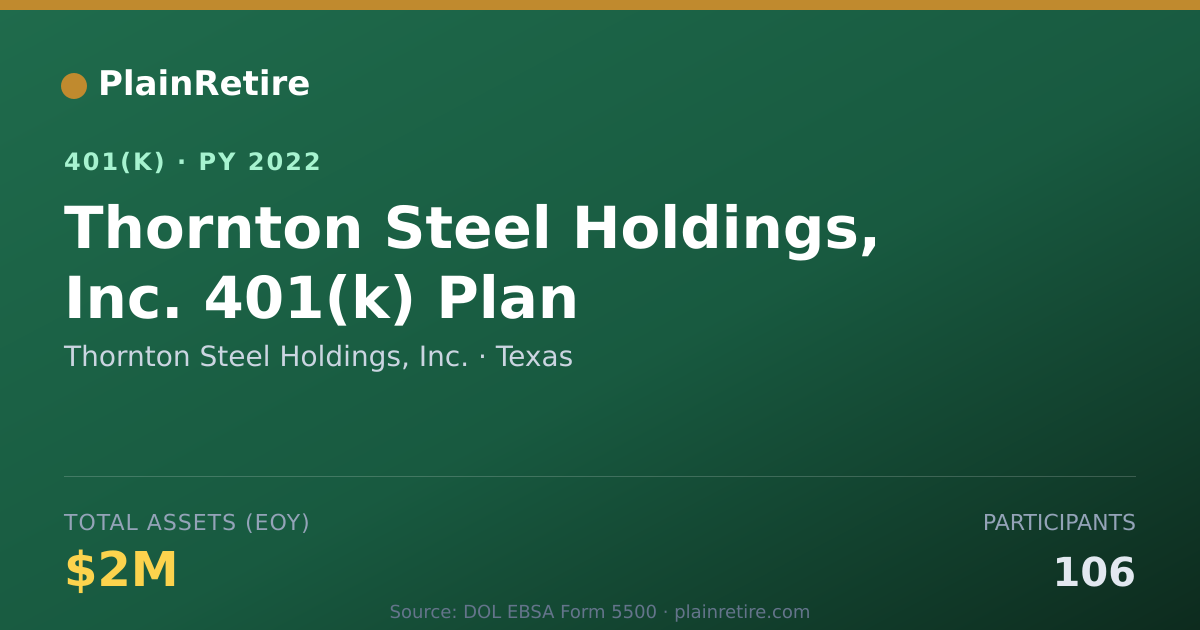 Shareable card for Thornton Steel Holdings, Inc. 401(k) Plan (2022)
