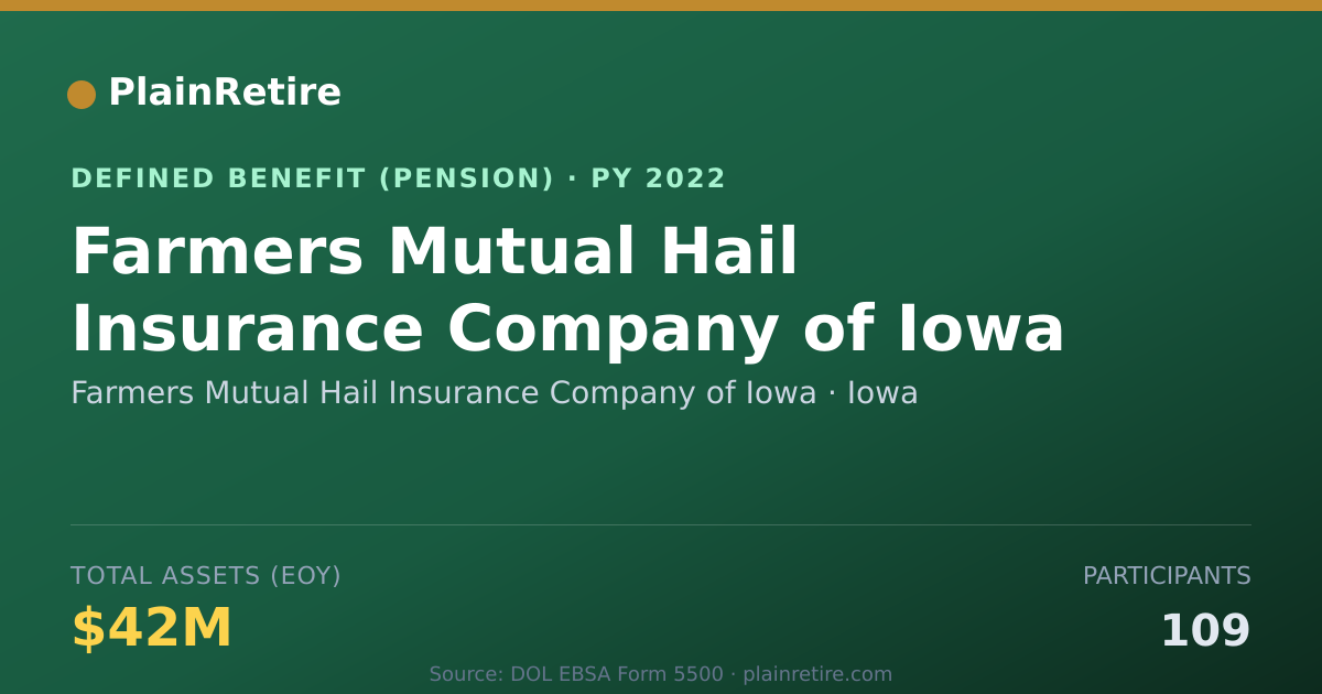 Shareable card for Farmers Mutual Hail Insurance Company of Pension Plan (2022)