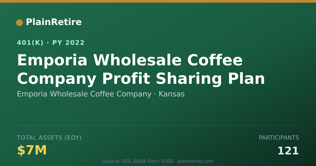 Shareable card for Emporia Wholesale Coffee Company 401(k) Plan (2022)